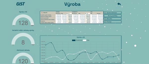 Ukázka reportingové mapy - výrobní controlling 